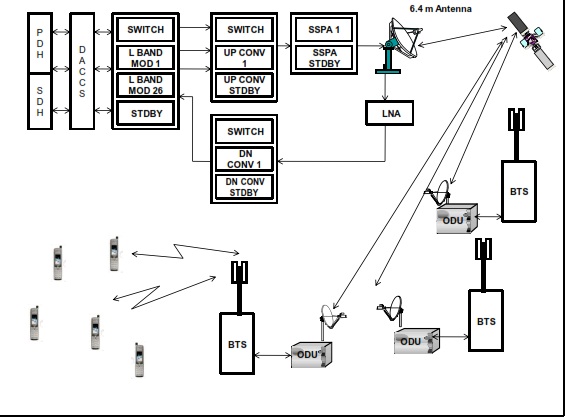 1113_CDMA GSM Back Haul Link Network.jpg